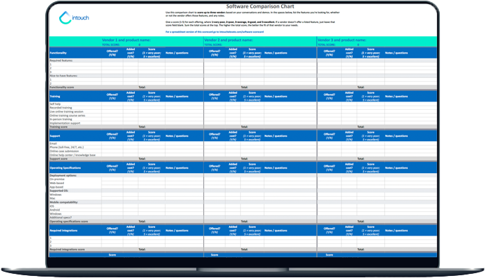 Software scorecard in situ